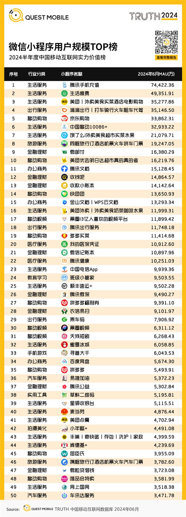 2025年微信小程序TOP50排行榜