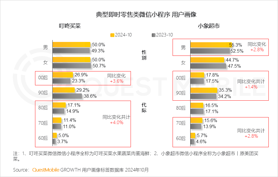 QuestMobile2024 微信小程序年度报告:用户规模达 9.49 亿